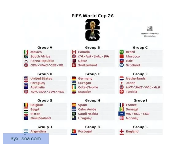 美加墨世界杯竞猜盘口分析及预测 提供全面赛事数据与投注建议