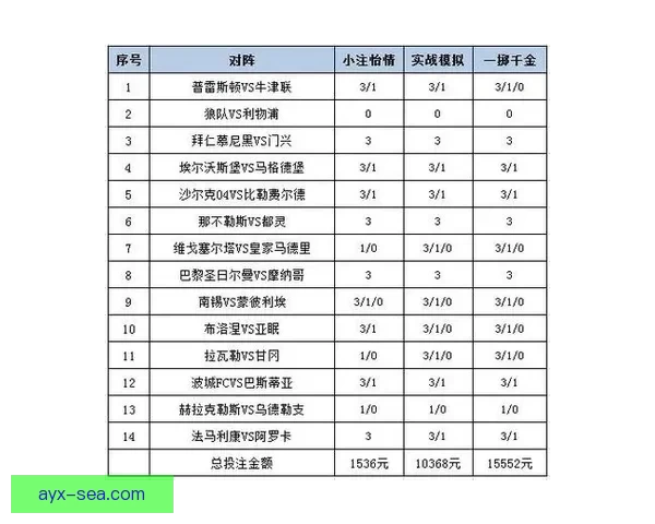 体育竞猜投注攻略分析：提升胜率的技巧与策略总结