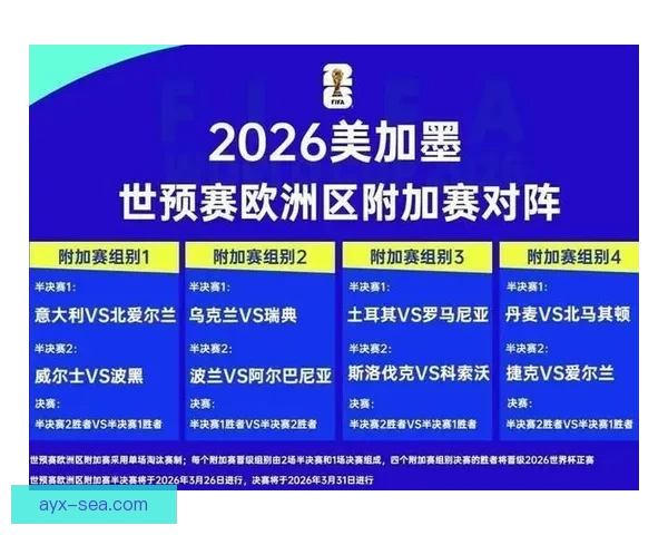 2026世界杯赛前盘口深度解析及热门球队胜负趋势预测